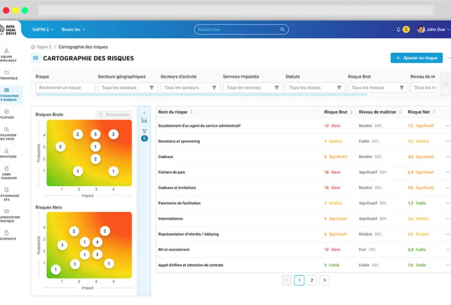 Cartographie des registres RGPD